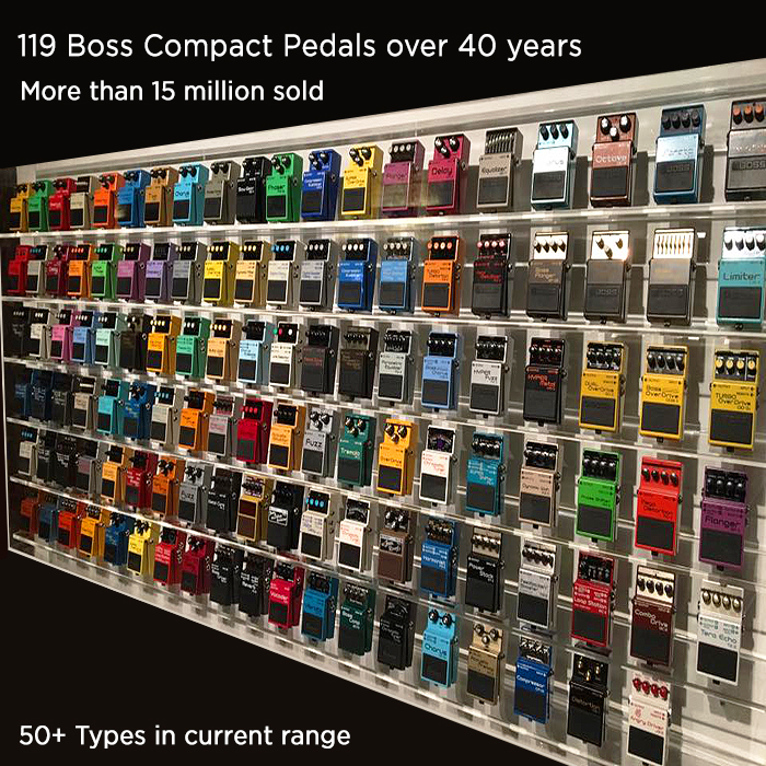 119 Compact Pedals in 40 Years