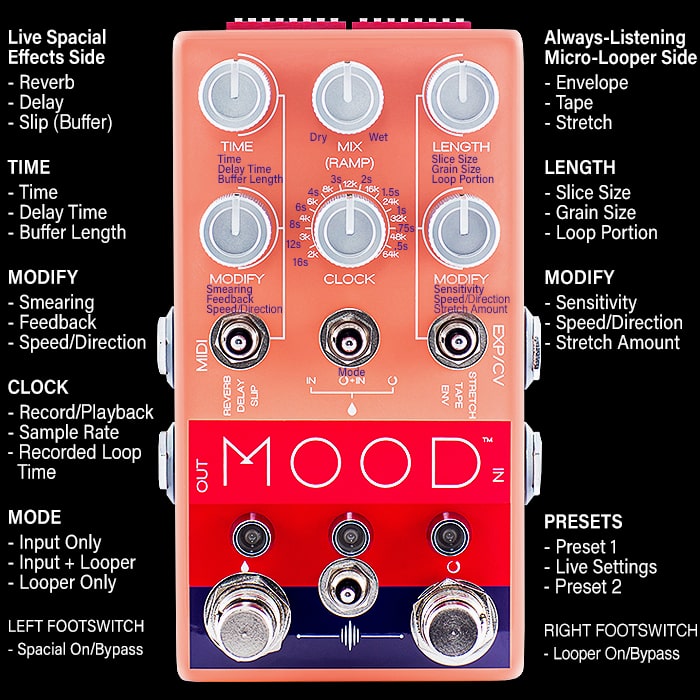 Chase Bliss Audio Surprises Nearly Everyone with 'Not-The-Blooper' MOOD Micro Looper!