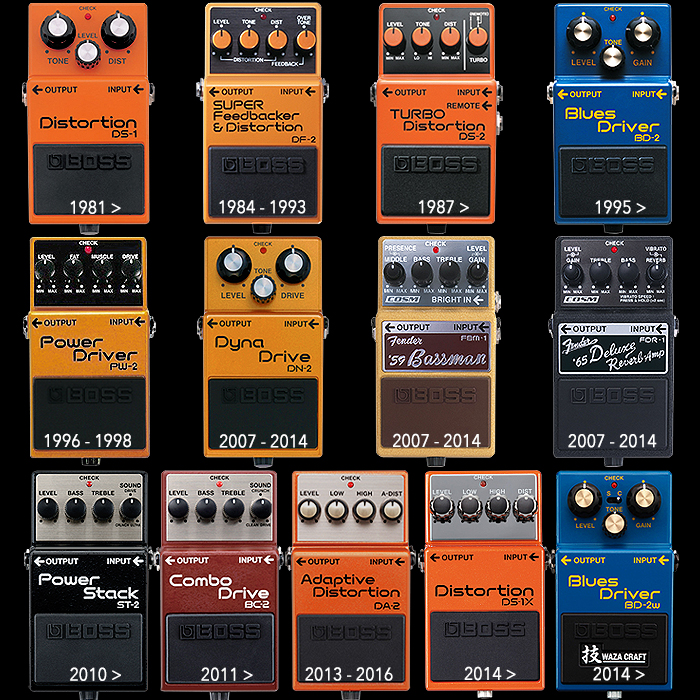 Boss Distortion Chart