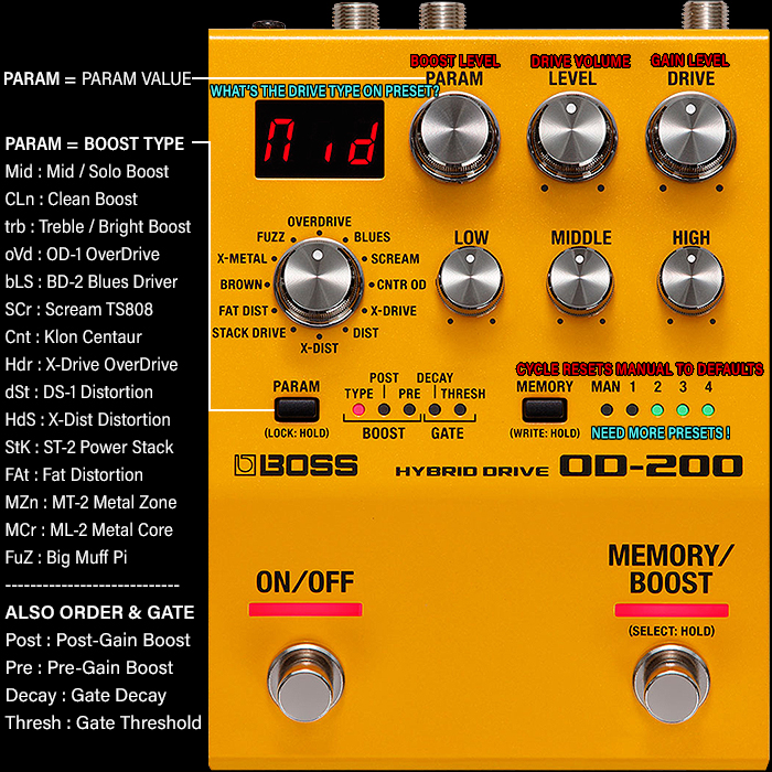 Guitar Pedal X - GPX Blog - Boss OD-200 Hybrid Drive In-Depth Review and  Long-Term Impressions