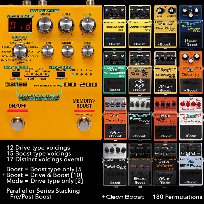 Guitar Pedal X - GPX Blog - Boss OD-200 Hybrid Drive In-Depth 