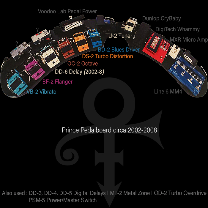 Guitar Pedal X - GPX Blog - Pedal Design 101 - The Boss Colour