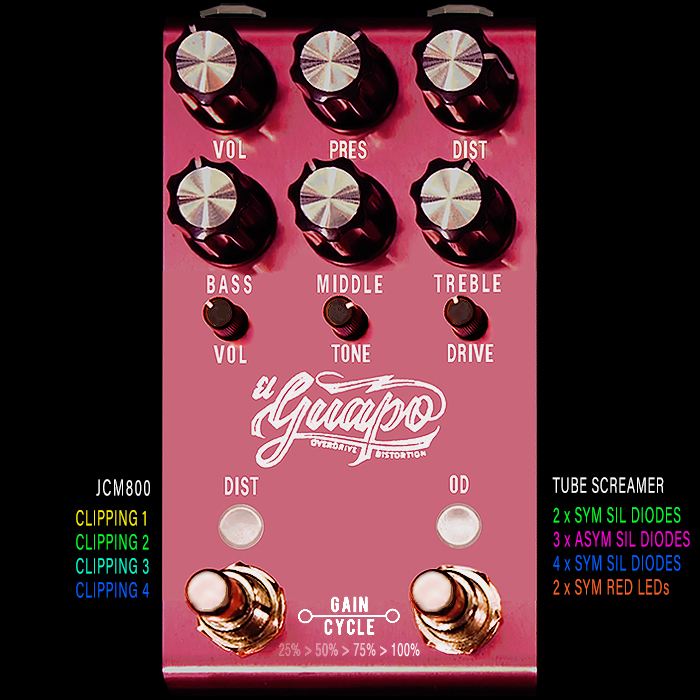 Updates on the forthcoming Jackson Audio Pedals including the El Guapo Programmable Distortion + Overdrive, Golden Boy Programmable Overdrive + Boost and the Modular Fuzz + Octave
