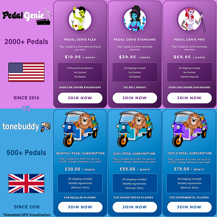 Try Before You Buy Makes US's Pedal Genie and UK's Tonebuddy Essential Resources for Many Pedal Fans
