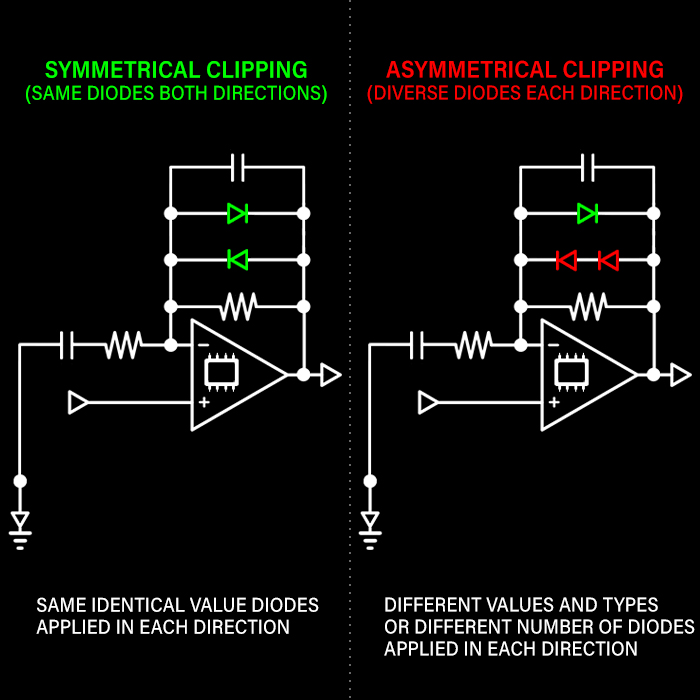 Symmetrical vs Asymmetrical Clipping