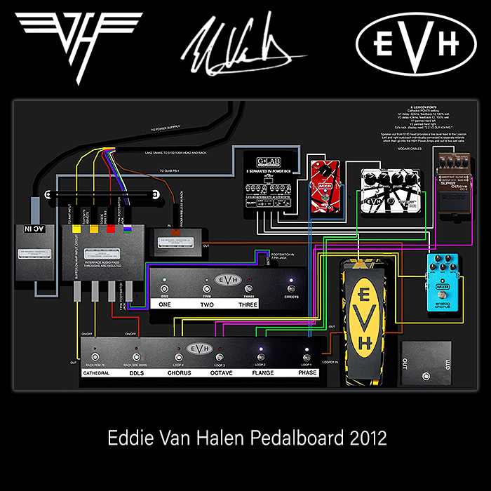 Guitar Pedal X - GPX Blog - Eddie Van Halen's Pedals, Typical Pedalboard Suitable Alternatives