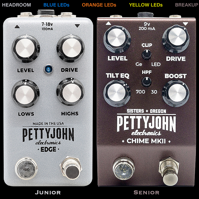 Guitar Pedal X - GPX Blog - 2021 March Pedal-Chain Update 