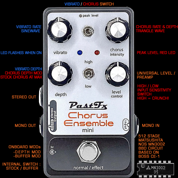 Guitar Pedal X - GPX Blog - PastFX's MN3002 Chorus Ensemble Mini is a  Vintage-Inspired Modern Marvel of a Stereo Chorus and Vibrato Pedal