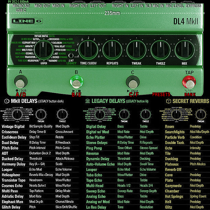 Guitar Pedal X - GPX Blog - Line 6 Revamps and Extends the