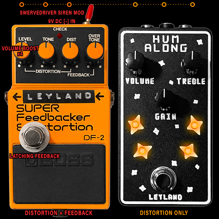 Effektiv fejl definitive Guitar Pedal X - GPX Blog - Leyland Pedals Enhances and Evolves Boss's  Discontinued DF-2 Super Feedbacker & Distortion