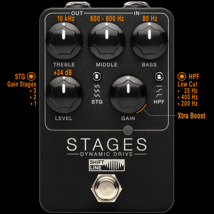 Shift Line releases smart, compact Stages Dynamic Drive Multi-Stage Overdrive
