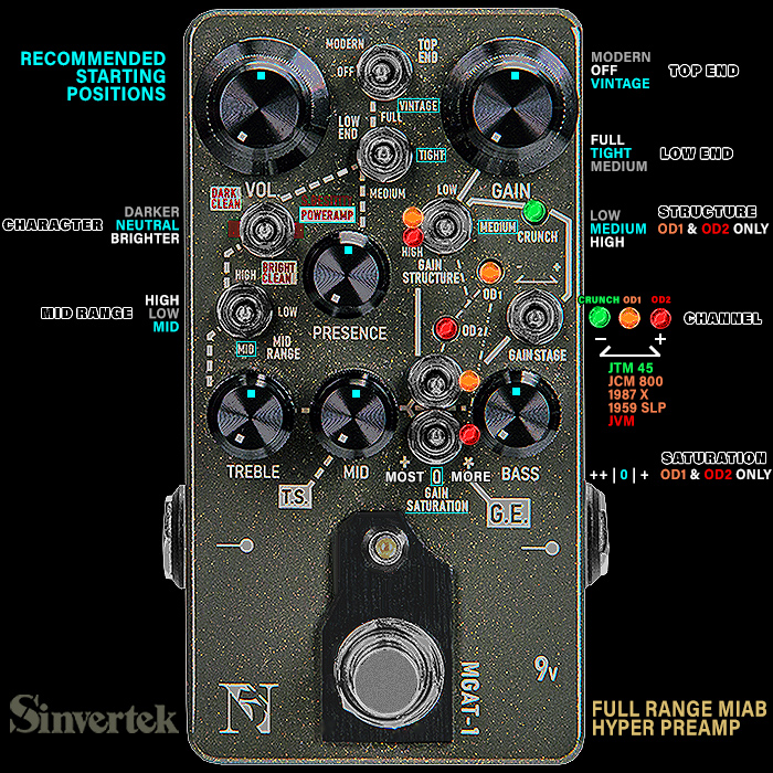 Mr Wu's latest Sinvertek N5 MGAT-1 Marshall-focused Hyper Preamp is the most Majestic Distortion Pedal made to date!