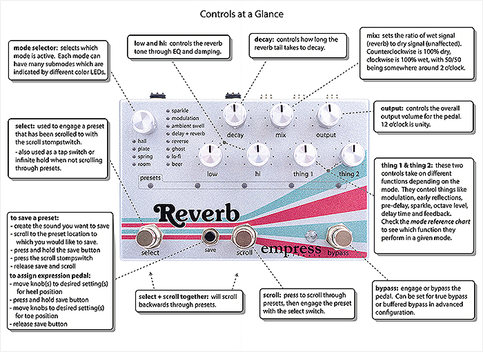 2022-GPX-Empres-Reverb-Controls-700.jpg