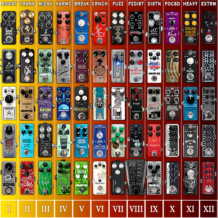 Guitar Pedal X - GPX Blog - 12 Degrees of Saturation 2023 Mini Edition