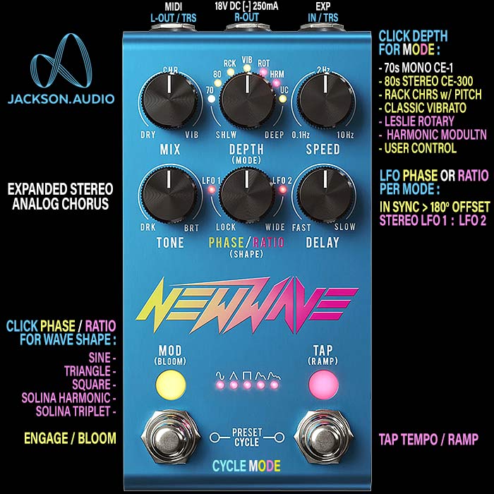 Jackson Audio's New Wave Modulator is an incredibly innovative and expansive 7 Mode Stereo Analog Chorus, Vibrato, Rotary and Harmonic Modulation Pedal