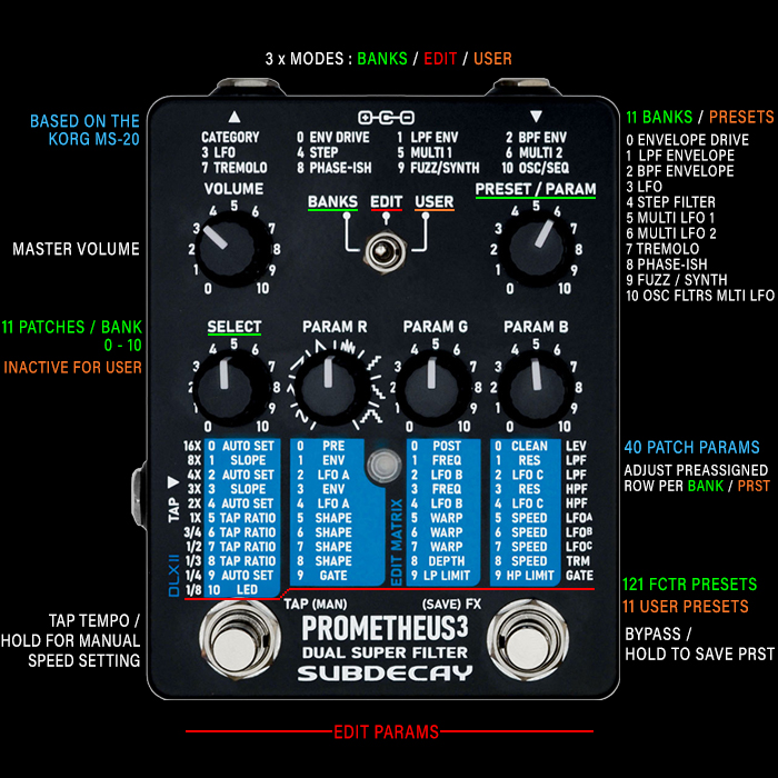 Subdecay re-establishes its Total Filter Supremacy with its Incredible New 121 Preset Prometheus 3 Dual Super Filter Pedal