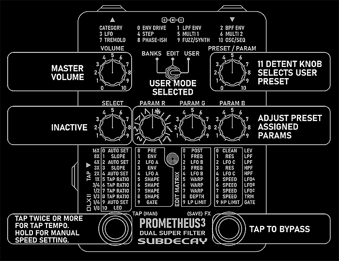 Guitar Pedal X - GPX Blog - Subdecay re-establishes its Total 