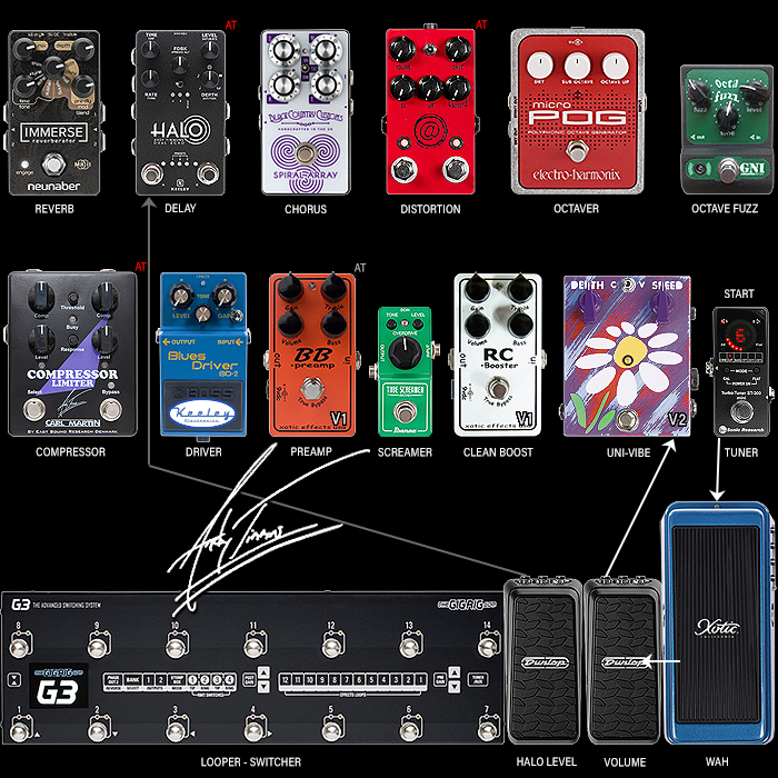 Guitar Pedal X - GPX Blog - Andy Timmons Pedalboard Dynamics
