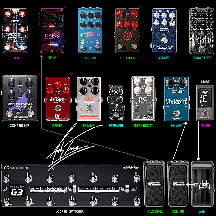 2023-GPX-Andy-Timmons-SK-Pedalboard-Order-700.jpg