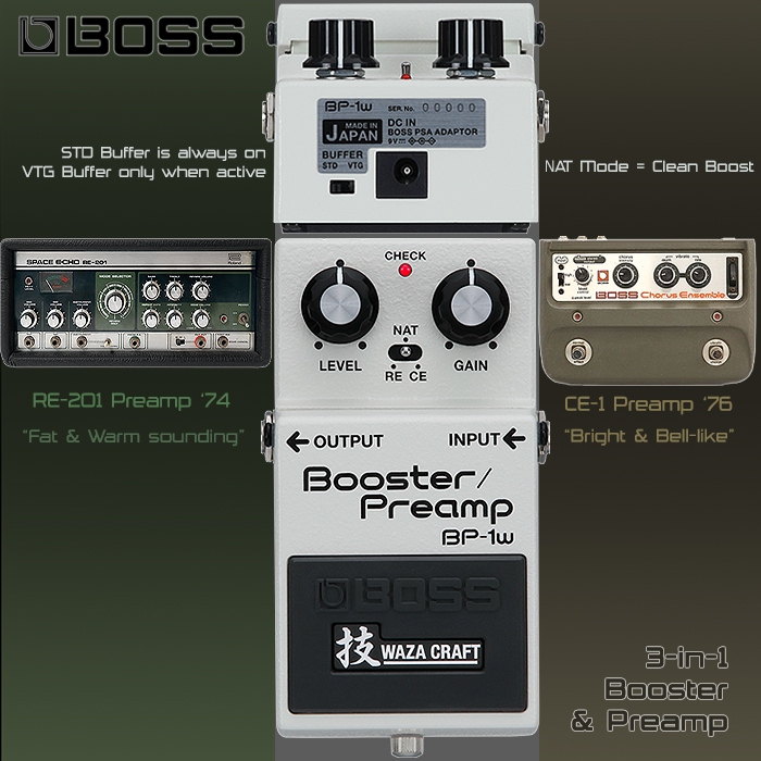 Boss harnesses the legendary RE-201 and CE-1 Preamps in a singularly impressive all-analog 3-in-1 BP-1W Waza Craft Booster/Preamp also with Clean Boost Mode and Dual Buffer options