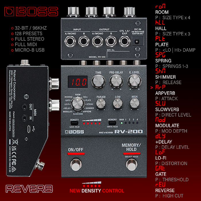 Boss delights all by finally releasing its RV-200 Reverb Workstation - and yes it really is well worth the wait!