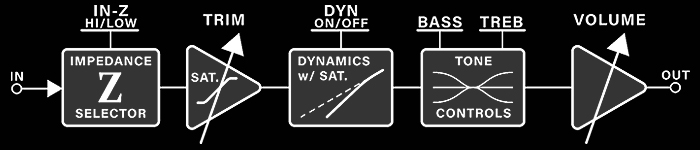 2023-GPX-Tark-Audio-144-Block-Diagram-700.jpg