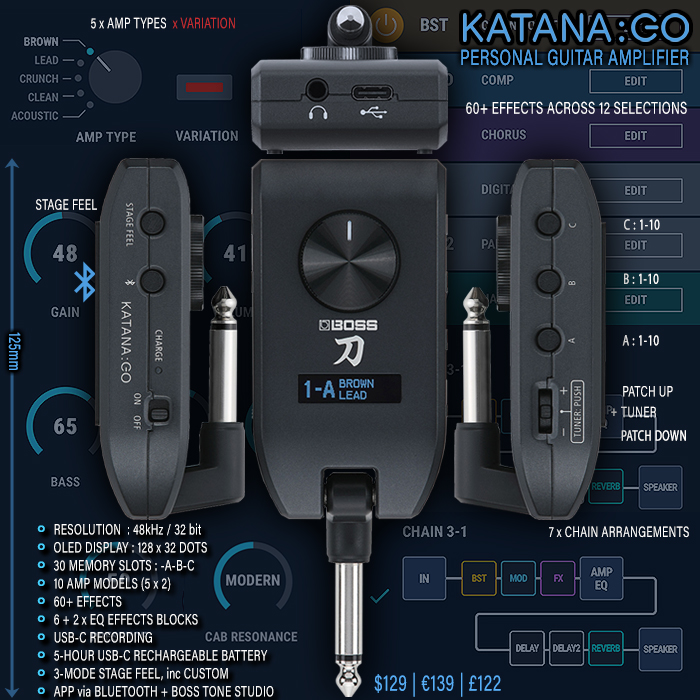 Introducing Boss's next bestseller - the Katana : Go Personal Guitar Amplifier - instant everywhere plug-and-play satisfaction!