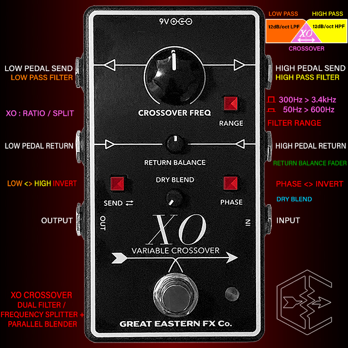 Great Eastern FX Co.'s XO Variable Crossover Pedal is a wonderfully Creative and Experimental Pedal Splicer!