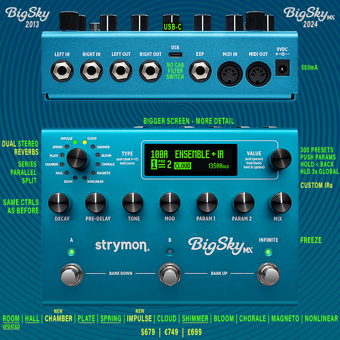 11 years on, Strymon finally reboots its pioneering Flagship Reverb Workstation - now called the BigSky MX with Custom IRs and Dual Stereo Reverb Playback