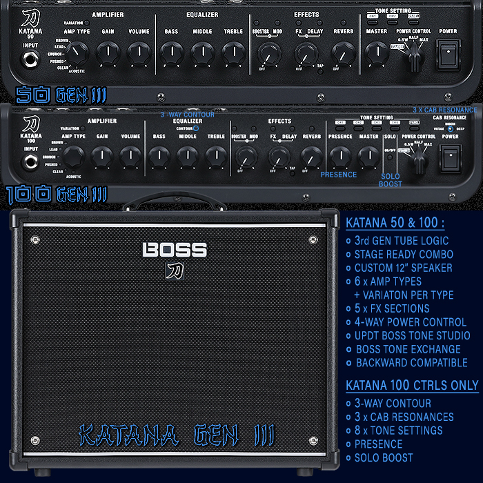 8 years after its debut, Boss's Katana Amp Series evolves to a 3rd Generation Tube Logic Platform - with even greater sound, feel and response