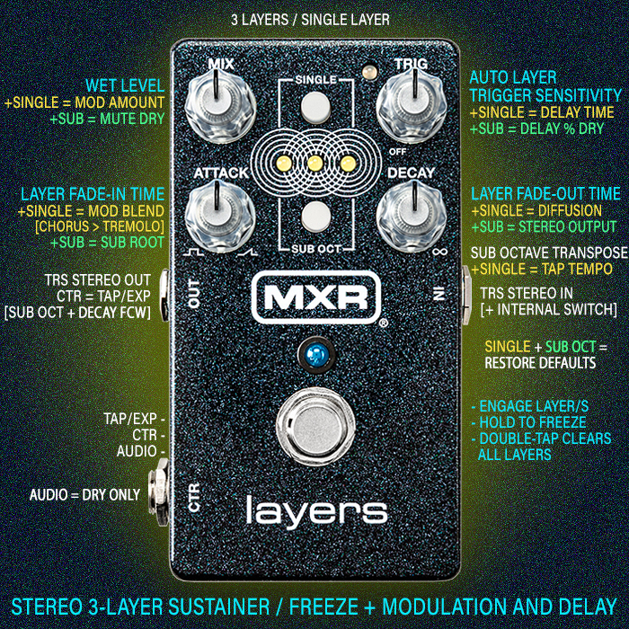 MXR unleashes a mighty Shoegaze style effect courtesy of its Layers Stereo 3-Layer Harmonic Sustainer / Freeze Pedal - which comes with a host of smart hidden features