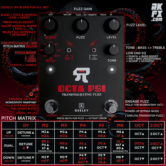 thumbnail image 2 of Keeley Octa Psi Guitar Pedal Review - Premier Guitar 2 of 13