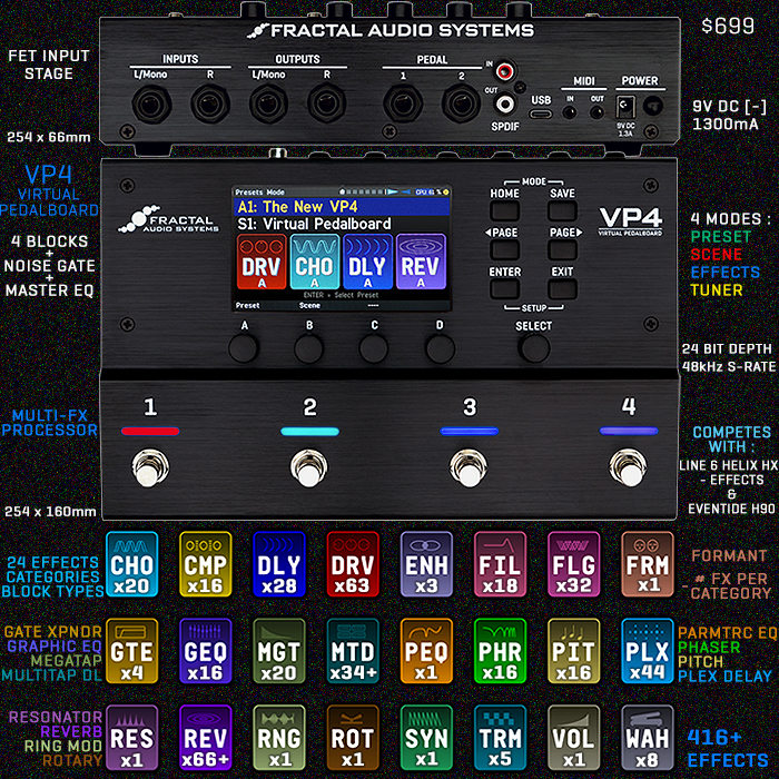 Fractal Audio's new VP4 Virtual Pedalboard Multi-FX Processor goes head-to-head with Line 6's Helix HX Effects and Eventide's H90