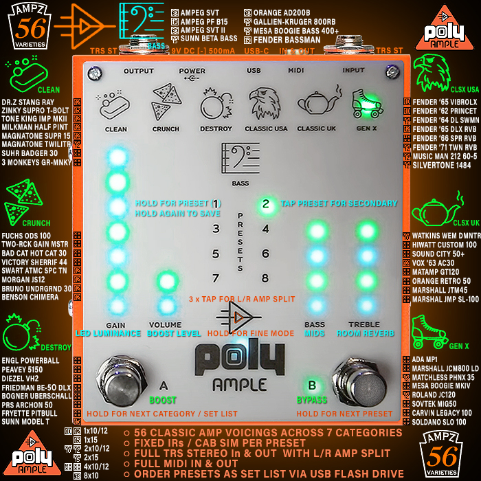 Poly Effects' smart new Ample 56-Amps-in-a-box device delivers the same potent and richly detailed IR-infused experience as first witnessed on its Verbs pedal