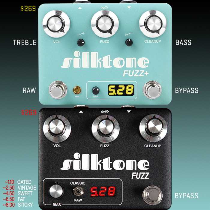 Silktone improves its already brilliant Germanium Fuzz Face - now in extended Fuzz+ Edition with additional Treble and Bass controls, and dedicated Raw Mode second Footswitch