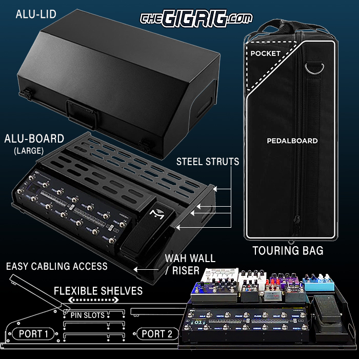 TheGigRig sets a new standard for Pedalboard Construction and Smarts