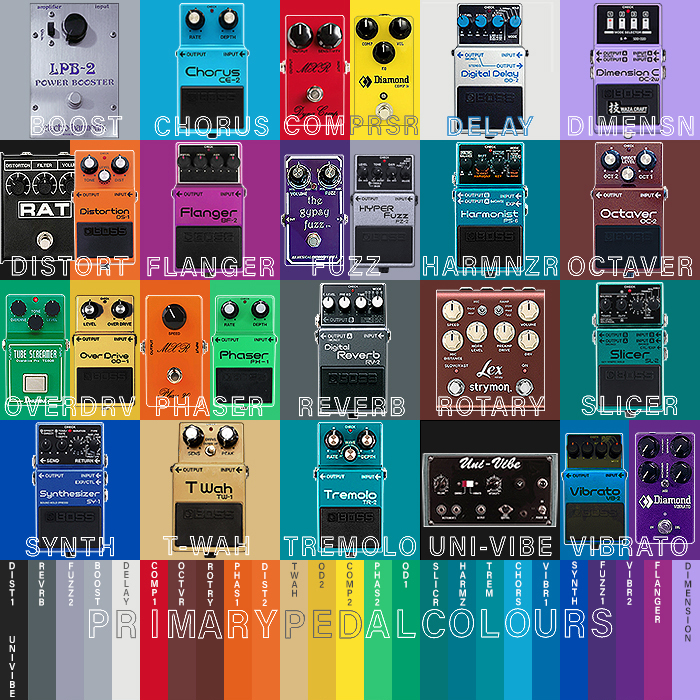 Primary / Dominant Associated Pedal Colours