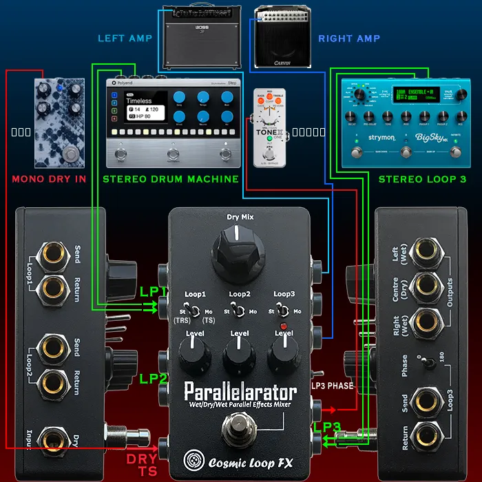 2025 GPX Cosmic Loop FX Parallelarator Connectivity 700