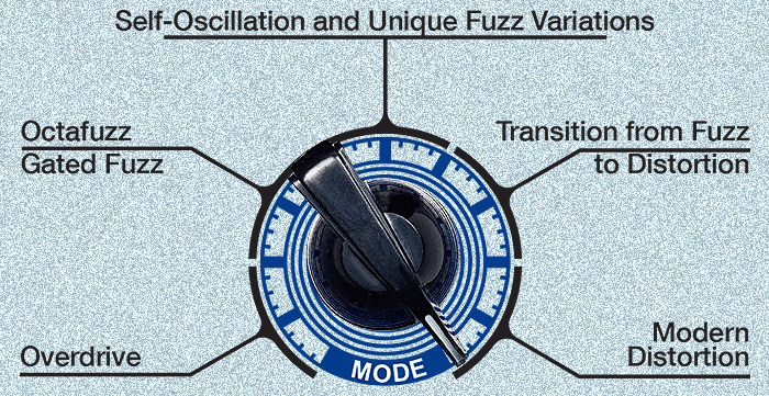 2025-GPX-Shift-Line-Termofuzz-1-Mood-Wheel-700.jpg 2025-GPX-Shift-Line-Termofuzz-1-Mood-Wheel-700.jpg