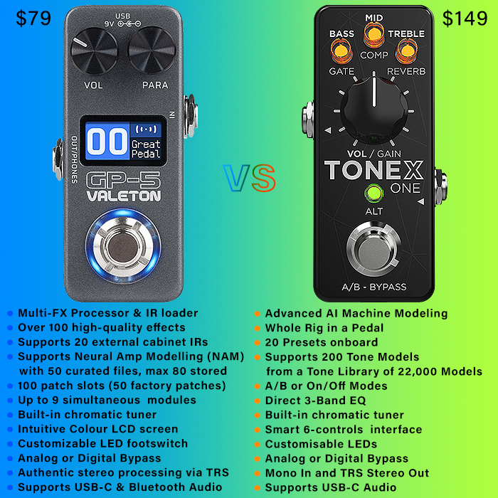 Valeton issues a formidable challenger to the ToneX One with its GP-5