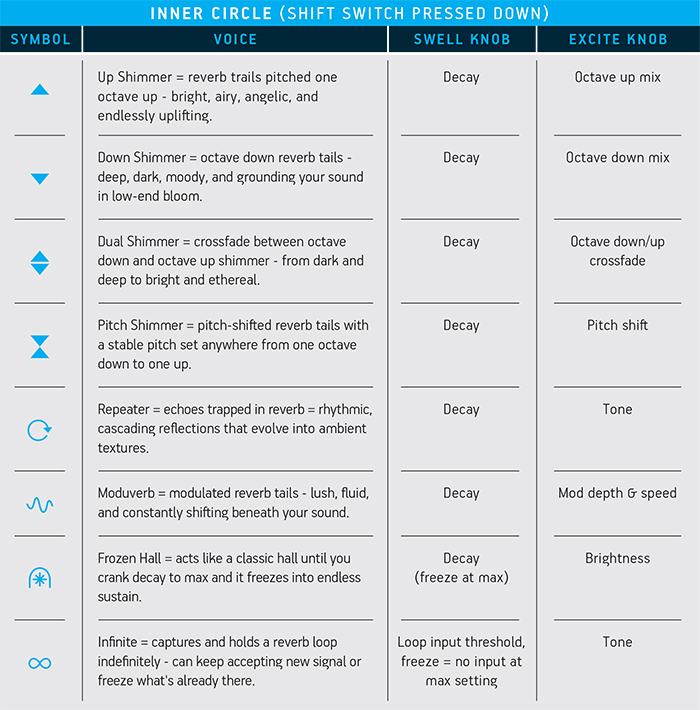 Guitar Pedal X - GPX Blog - Crazy Tube Circuits extracts the