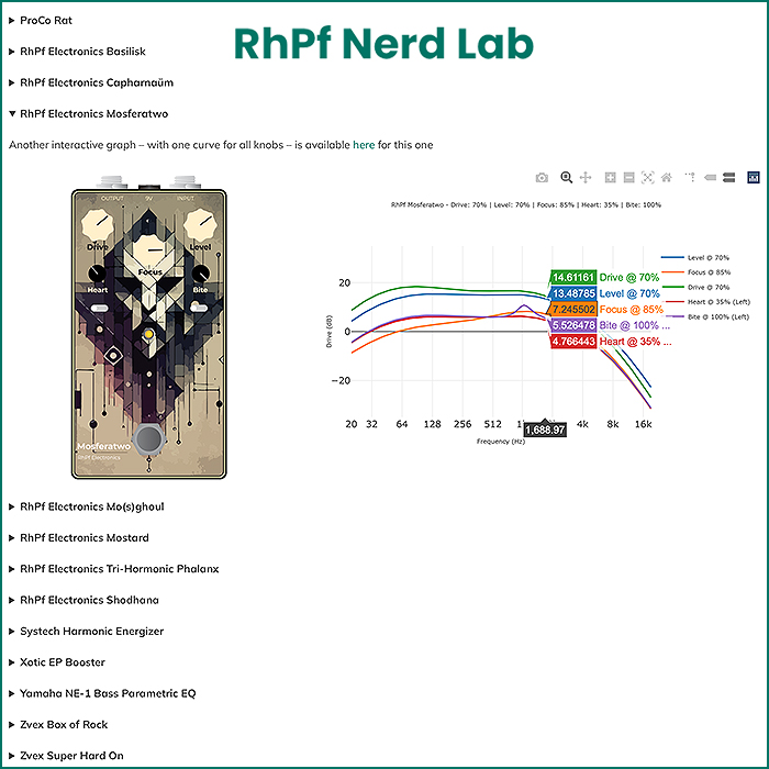 Guitar Pedal X - News - RhPf Electronics' Mosferatwo MOSFET