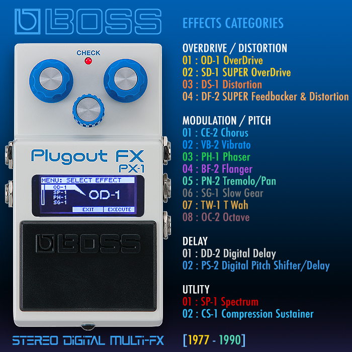 Guitar Pedal X - GPX Blog - Boss gathers up most of its legendary