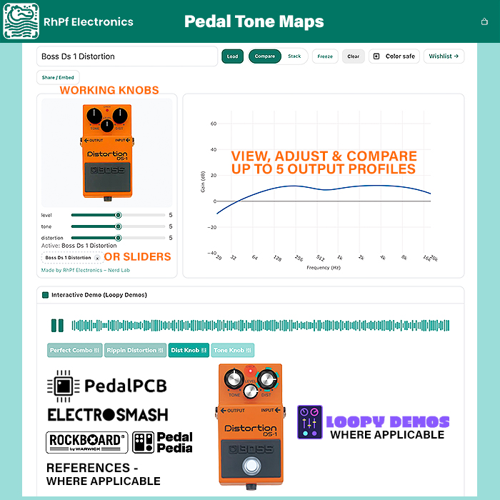 Thomas of RhPf Electronics has created a quite superb Resource for Pedal Enthusiasts and Professionals alike - 'Tone Maps' - where you can compare the output profile of up to 5 pedals at a time!