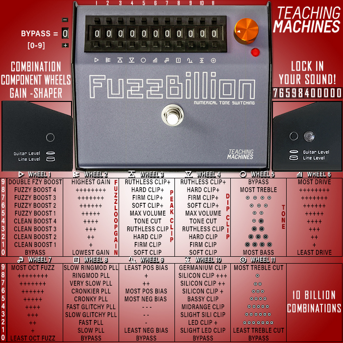 The Magnificent Teaching Machines' FuzzBillion is one of my all-time favourite pedals - its combination wheel gain-shaping delivers myriad exceptional tones across the gain spectrum
