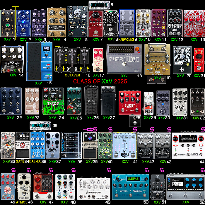 End of Year Pedal Chain Update - Class of 2025