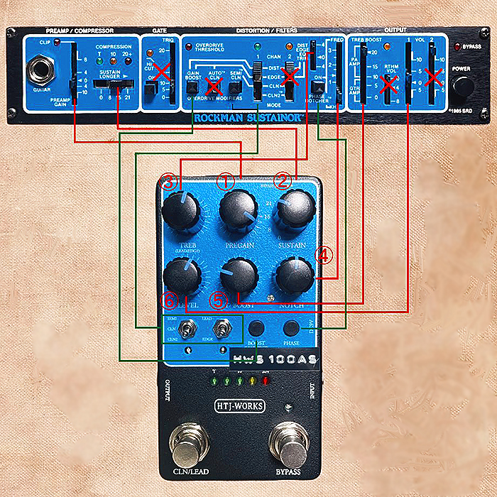 Guitar Pedal X - GPX Blog - Japan's HTJ-Works has the coolest