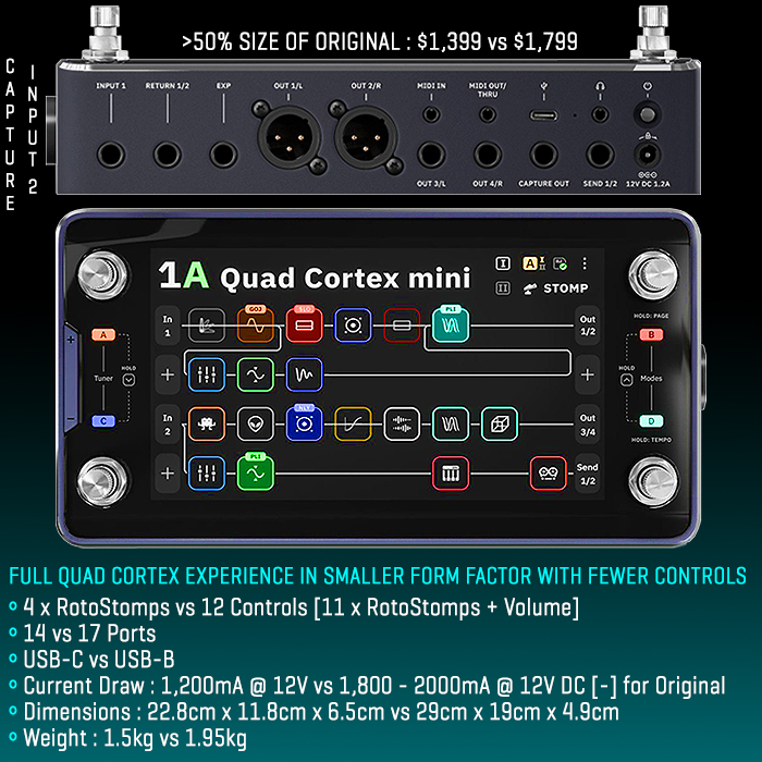 Neural DSP finally shoehorns the Full Quad Cortex Experience into a significantly smaller less costly Mini Unit
