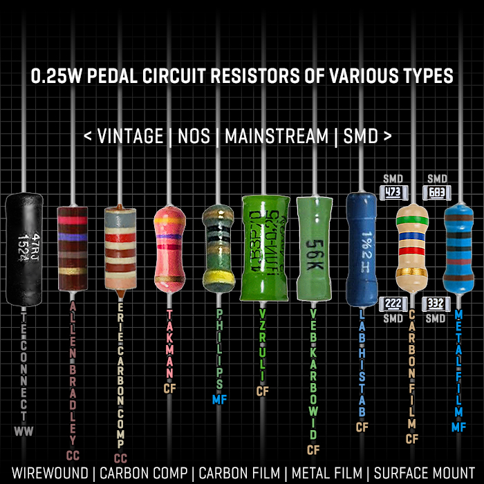 Guitar Pedal X - News - A Brief Hobbyist Primer on Effects Pedal